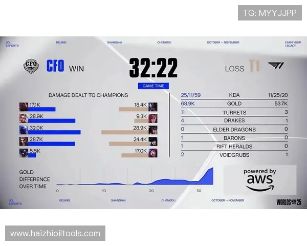 全球总决赛爆冷名场面再现新晋黑马逆袭豪取冠军引全网热议 全球总决赛爆冷名场面再现新晋黑马逆袭豪取冠军引全网热议