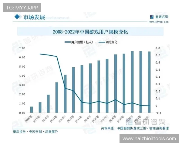 电竞产业蓬勃发展背后的经济推动力与未来趋势探讨