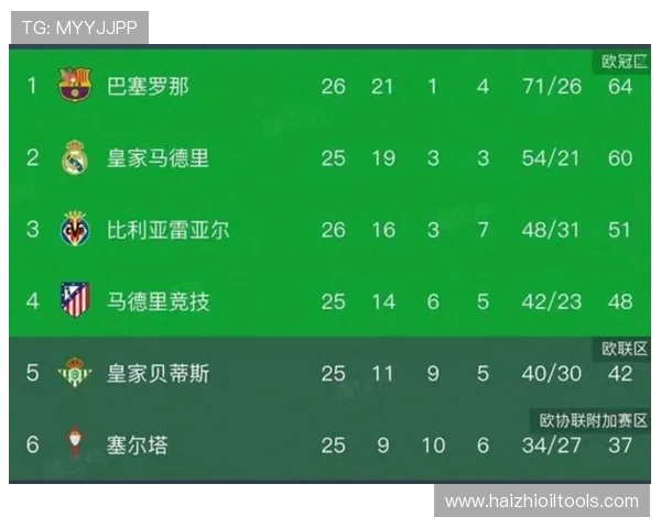 埃尔切主场迎战比利亚雷争夺西甲积分榜重要位置